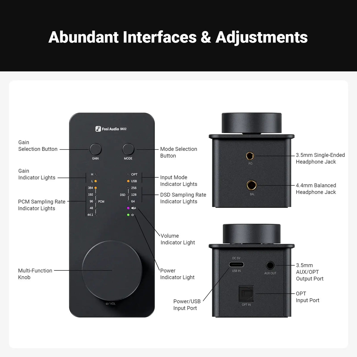 Fosi Audio SK02 Balanced Headphone Amp & DAC interface with gain, mode selection and various audio inputs.
