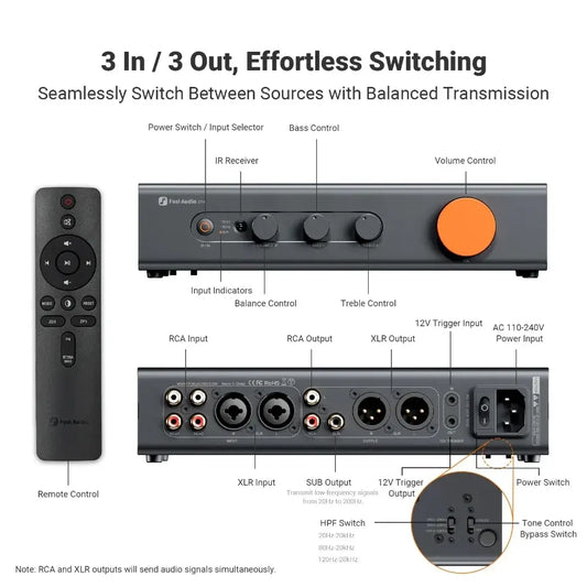 Fosi Audio ZP3 preamplifier image showing 3 in/3 out switching and detailed controls