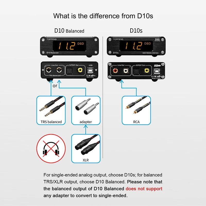 TOPPING D10s Hi-Res Audio Decoder Differences from D10 Balanced