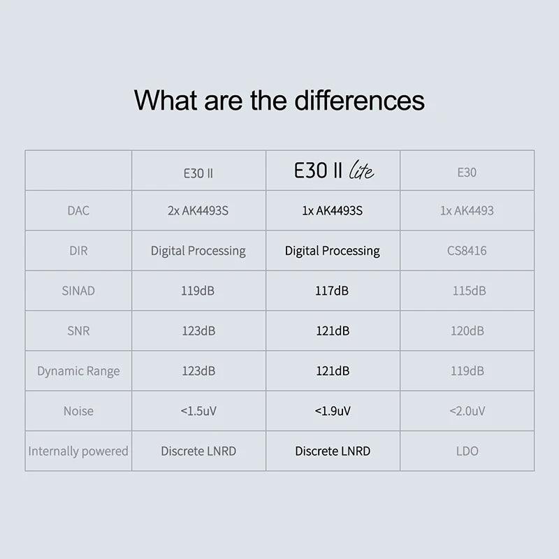 TOPPING E30II LITE Hi-Res Audio Decoder Differences From E30II & E30 Gen1