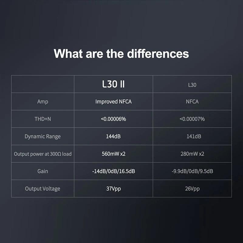 TOPPING L30II Hi-Res Headphone Amplifier Differences From L30 Gen1