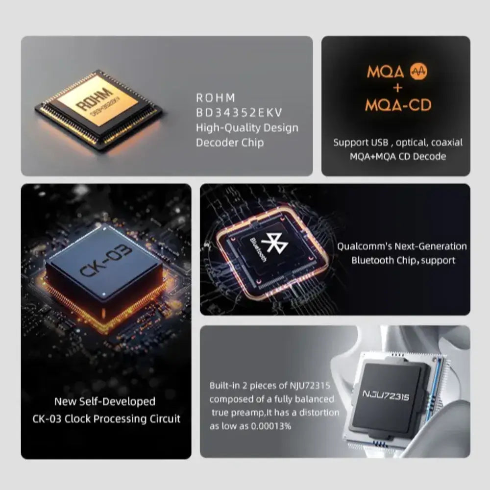 SMSL D200 MQA Balanced HiFi DAC featuring ROHM BD34352EKV chip and CK-03 clock for high-quality sound processing.