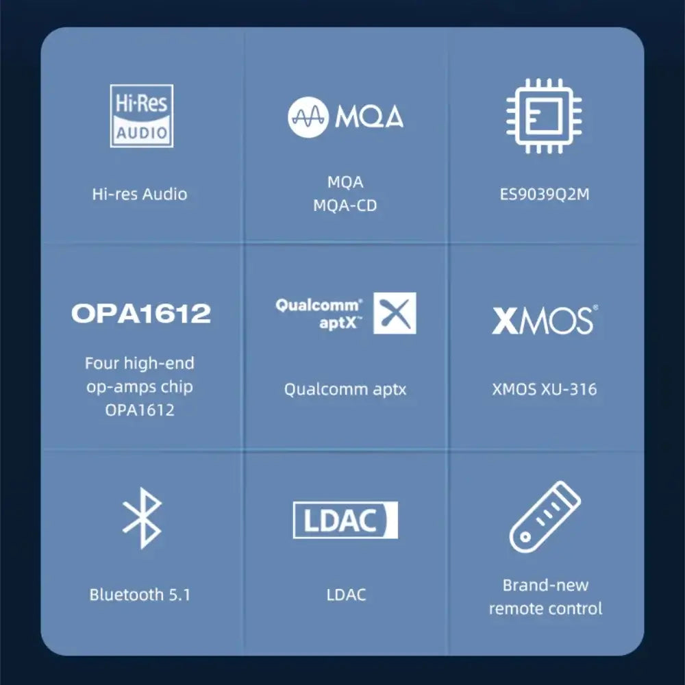 Features of SMSL D-6s including ES9039Q2M, Bluetooth 5.1, MQA, LDAC, and XMOS capabilities.