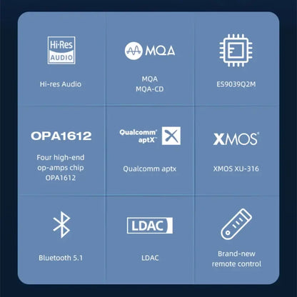 Features of SMSL D-6s including ES9039Q2M, Bluetooth 5.1, MQA, LDAC, and XMOS capabilities.