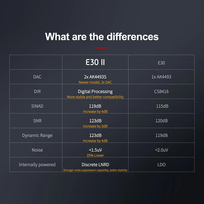 TOPPING E30II Hi-Res Audio Decoder Differences from E30 Gen1