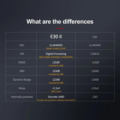TOPPING E30II Hi-Res Audio Decoder Differences from E30 Gen1