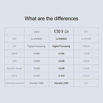 TOPPING E30II LITE Hi-Res Audio Decoder Differences From E30II & E30 Gen1