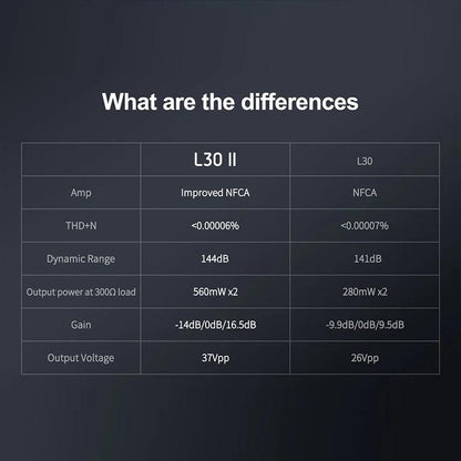 TOPPING L30II Hi-Res Headphone Amplifier Differences From L30 Gen1